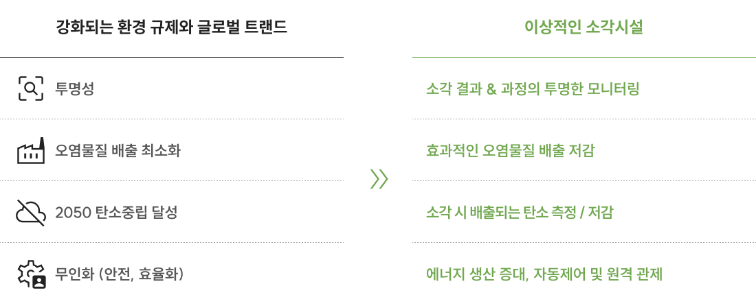 운영 효율화에 대한 이미지 입니다. 자세한 사항은 하단 내용을 참조하세요.